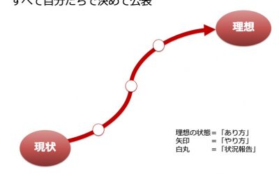 金融機関のセルフコーチング サムネイル
