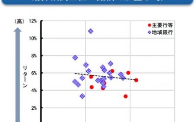 銀行の投資信託販売の実態（顧客本位の業務運営⑤）20190108　毎日更新（予定）8日目 サムネイル