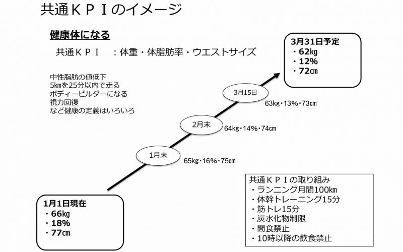 KPIとPCDAサイクル サムネイル