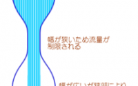 【ボトルネックはどこでしょう？】20190327　毎日更新86日目 サムネイル