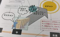 【カンパニースピリッツを改めて考える】20190513　毎日更新133日目 サムネイル