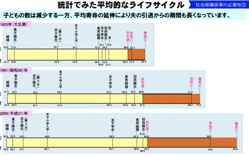 【え！波平さんて〇〇歳なの？】20190523　毎日更新143日目 サムネイル