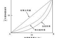 【平等とはなにか（ジニ係数②）】20190613　毎日更新164日目 サムネイル