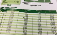 【死亡保障が実質タダになる！？】20190927　毎日更新269日目 サムネイル