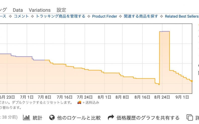 【Amazonでのお買い物の参考に】　20190902　毎日更新244日目 サムネイル
