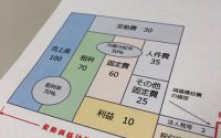 【色をつけてわかりやすく】20191228 サムネイル