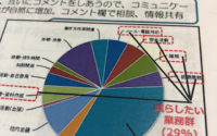 【仕事のパーセンテージを見直す】20200928 サムネイル