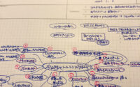 【自分で自分に指示を出す】20230102 サムネイル